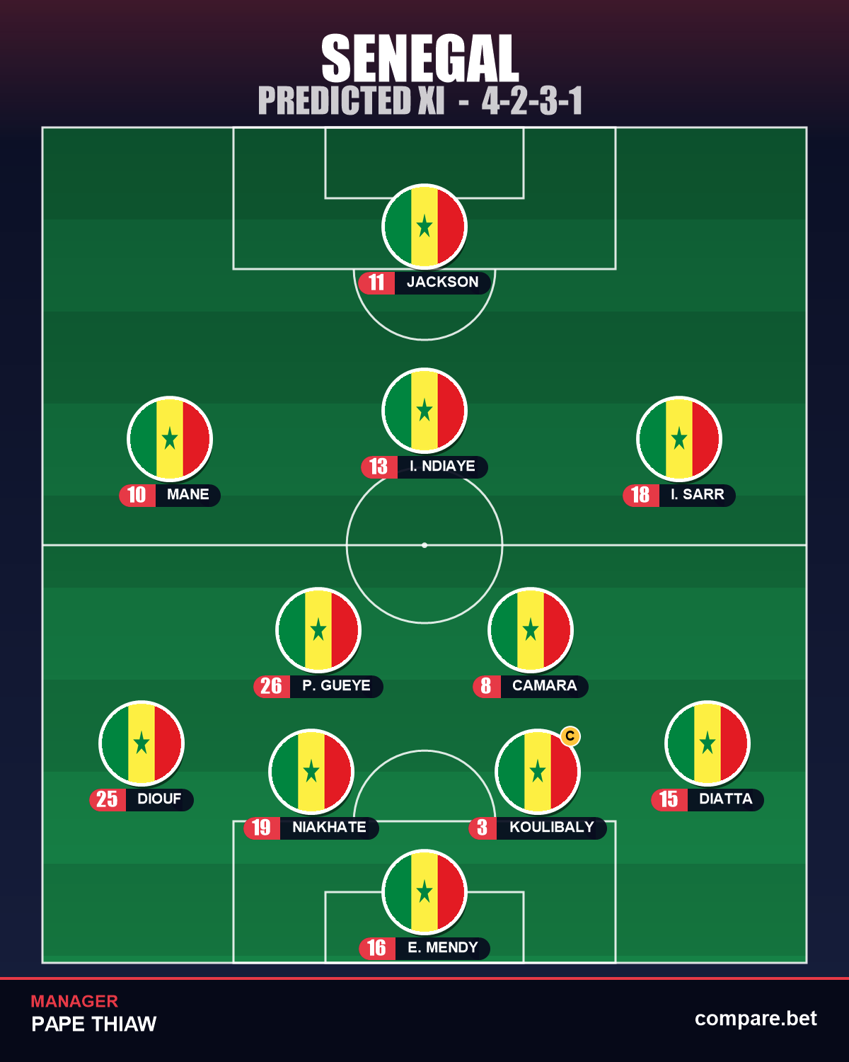 Senegal expected XI vs France - World Cup 2026