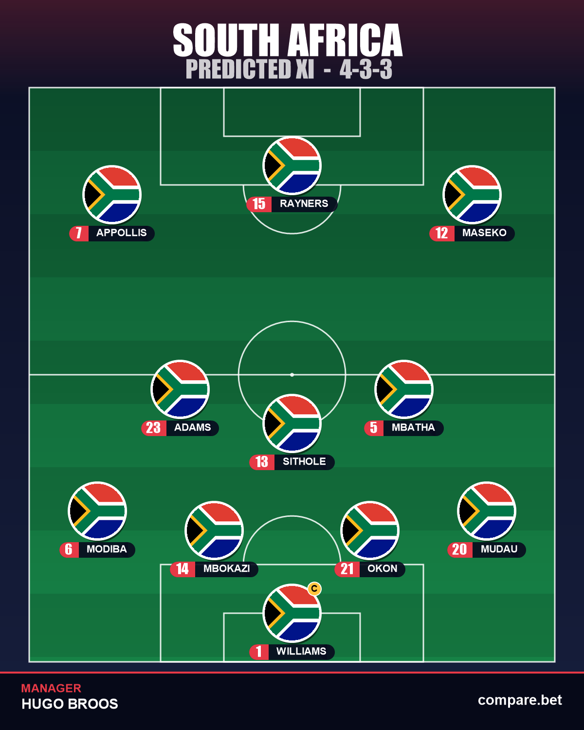 South Africa expected XI vs Korea Republic