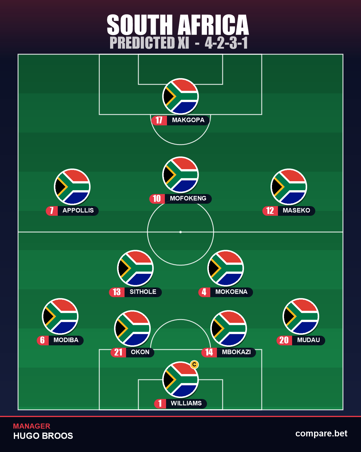 South Africa expected XI