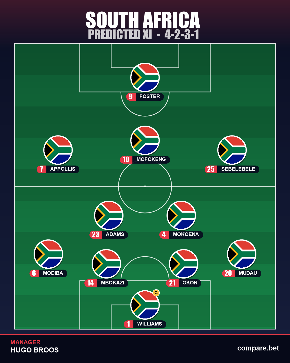 South Africa expected XI vs Czech Republic - World Cup 2026