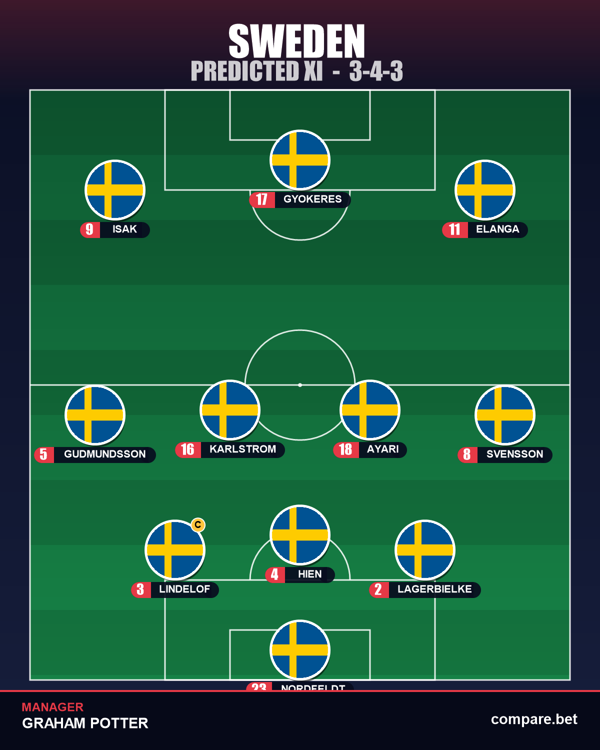 Sweden expected XI vs Japan