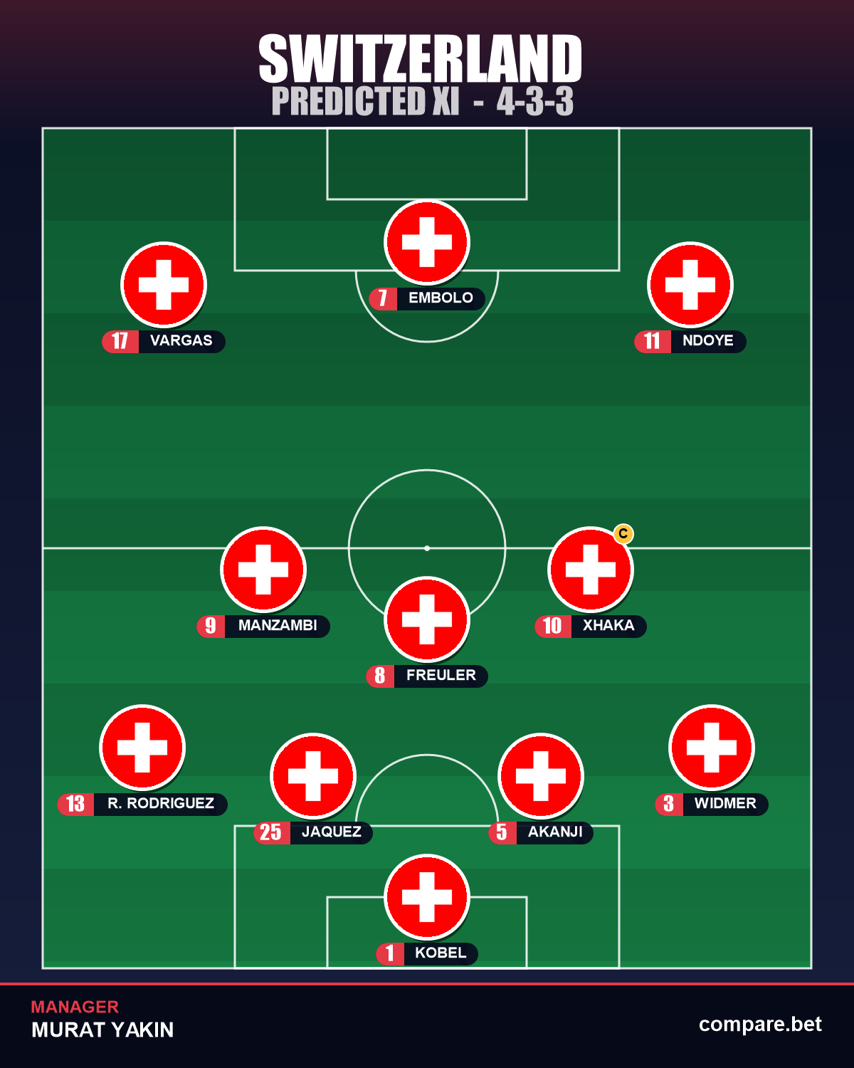 Switzerland expected XI vs Canada