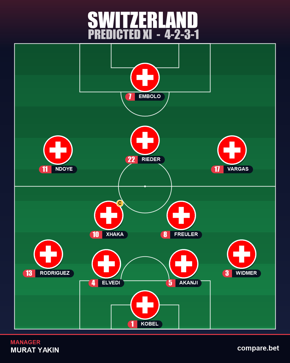 Switzerland expected XI vs Bosnia-Herzegovina - World Cup 2026