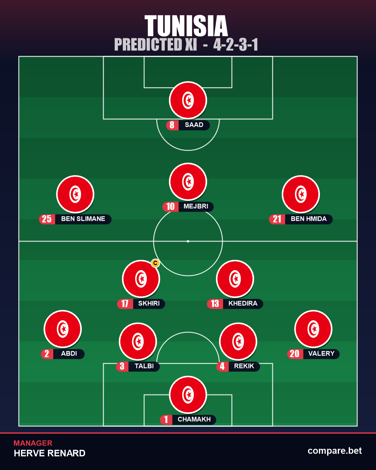 Tunisia predicted XI vs Japan – World Cup 2026 Group F