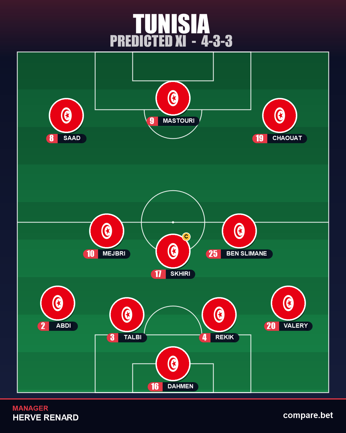 Tunisia expected XI vs Netherlands