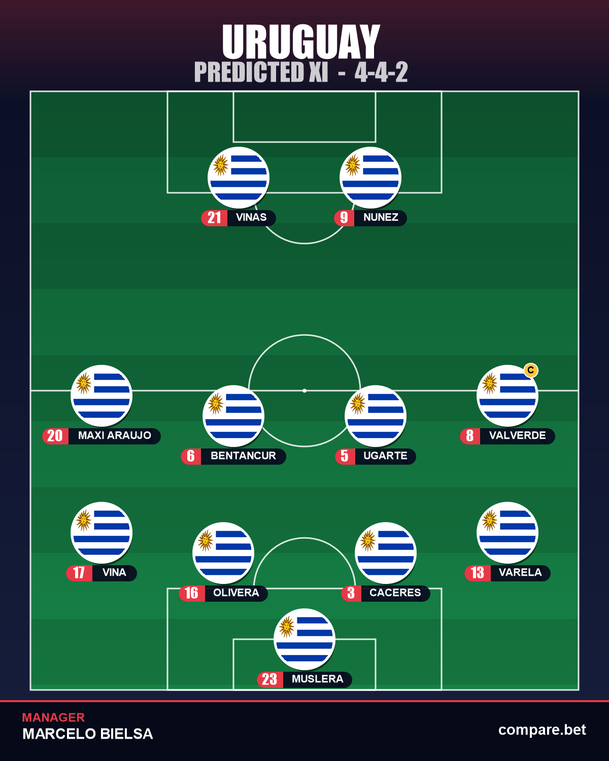 Uruguay predicted XI vs Cabo Verde – World Cup 2026 Group H