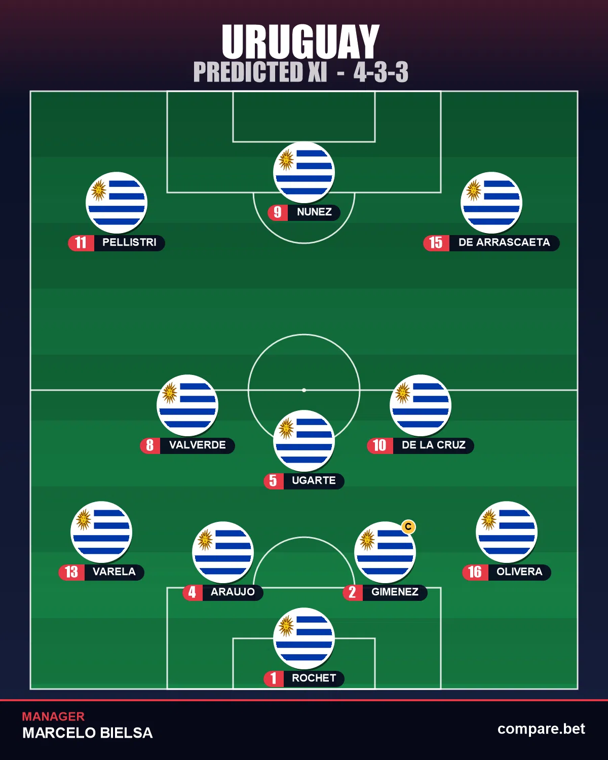 Uruguay expected XI vs Saudi Arabia - World Cup 2026