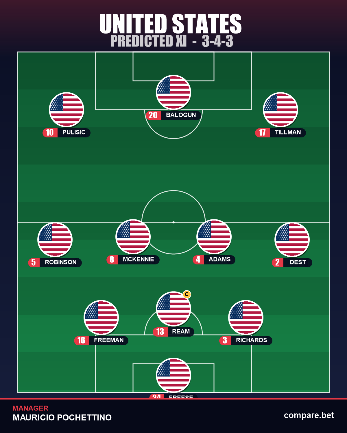 United States expected XI vs Australia - World Cup 2026