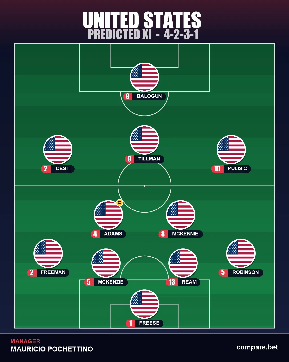 United States expected XI