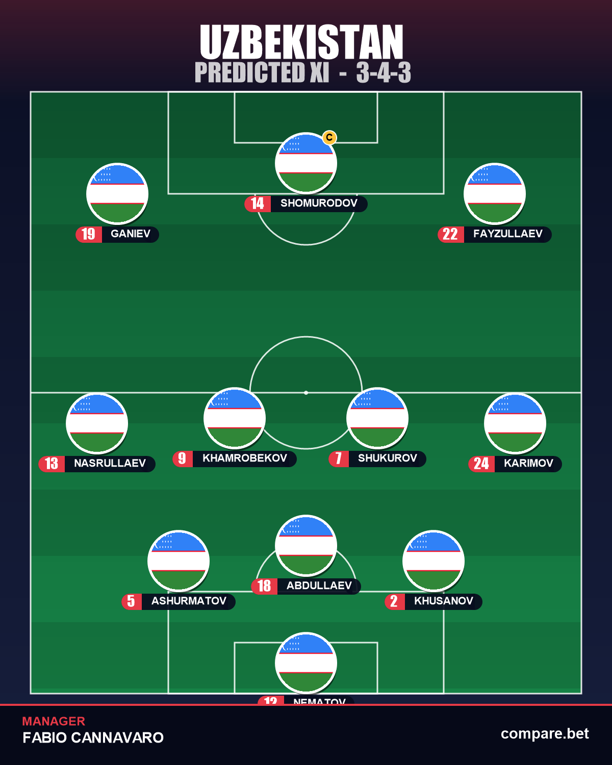 Uzbekistan expected XI