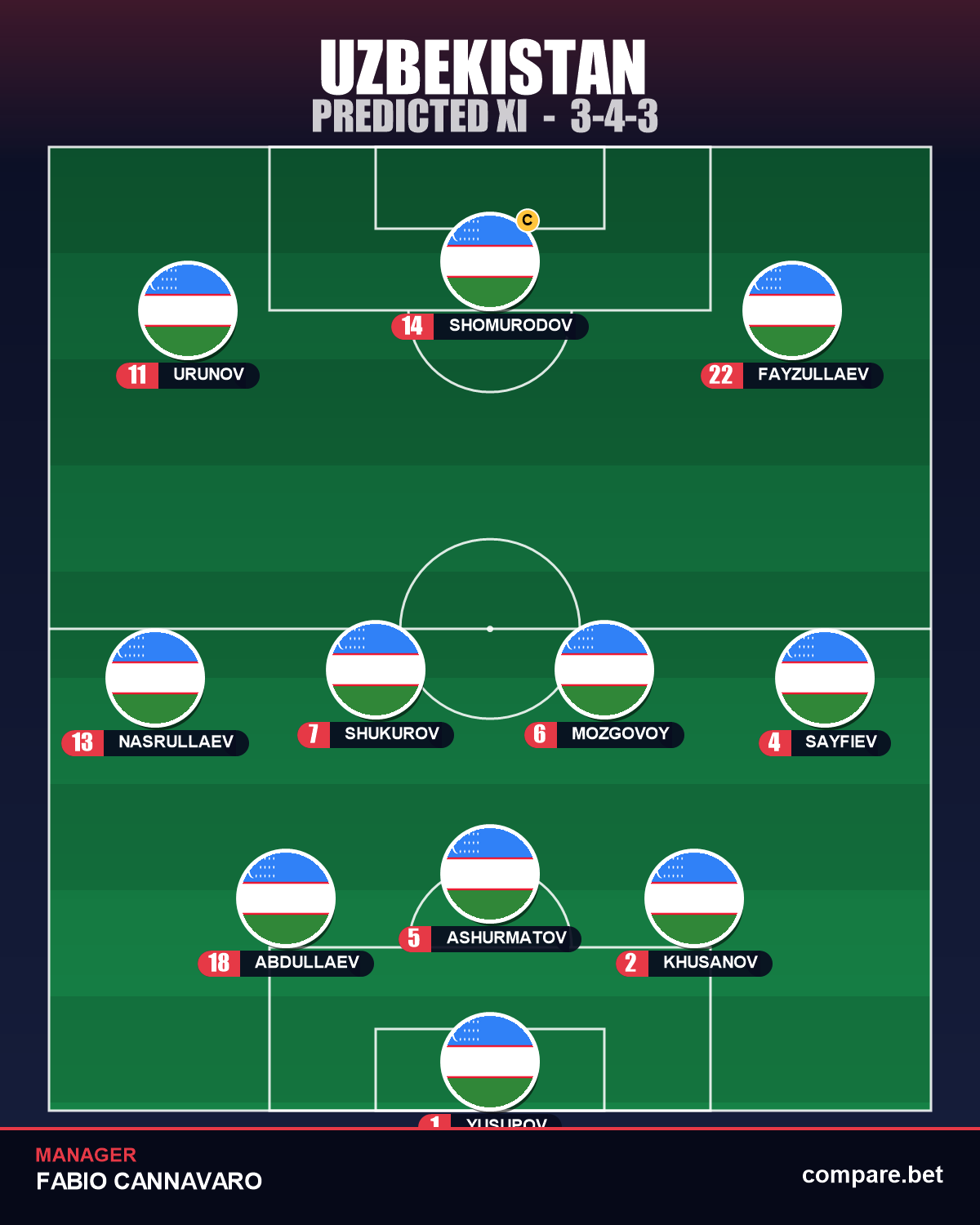 Uzbekistan expected XI vs Colombia - World Cup 2026